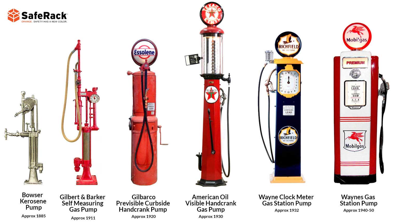 A selection of gas pumps throughout the past century. 