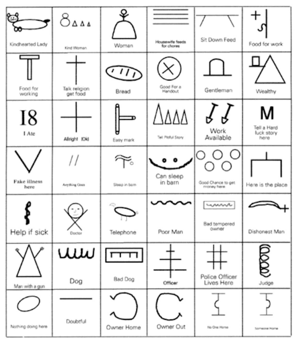hobo markings